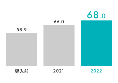 小テスト平均点